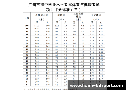 高中体育与健康课程标准综合测试