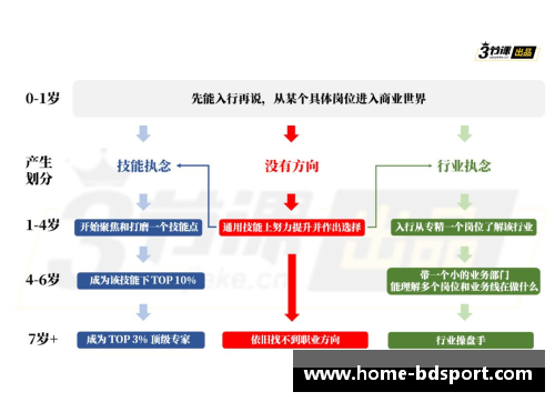 球员退役后的职业选择和发展路径