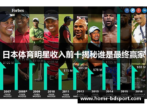 日本体育明星收入前十揭秘谁是最终赢家